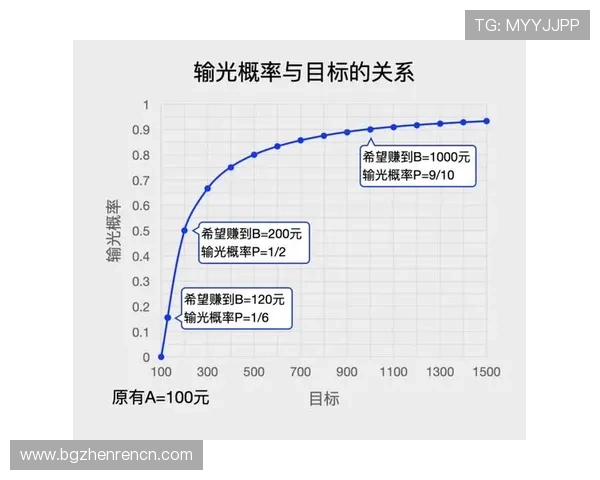 经典百家乐揭秘：掌握核心技巧助你轻松赢取大奖